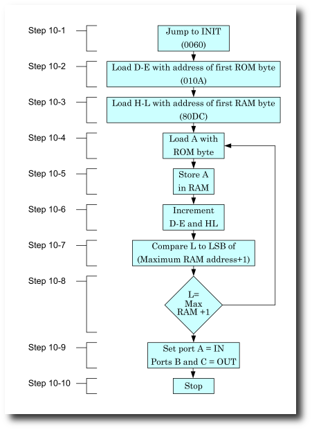 FLOW_CHART_PROGRAM_1_Large.png