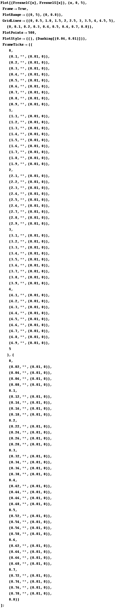 RowBox[{RowBox[{Plot, [, RowBox[{{FresnelC[x], FresnelS[x]}, ,, {x, 0, 5}, ,, 
, Frame -> True, ... t;", ,, RowBox[{{, RowBox[{0.01, ,, 0}], }}]}], }}], ,, 
, 0.8}], }}]}], }}]}]}], 
, ]}], ;}]