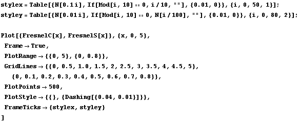 RowBox[{RowBox[{stylex, =, RowBox[{Table, [, RowBox[{RowBox[{{, RowBox[{RowBox[{N, [, RowBox[{ ... {, RowBox[{0.04, ,, 0.01}], }}], ]}], }}]}], }}]}], ,, 
, FrameTicks -> {stylex, styley}}], 
, ]}] 