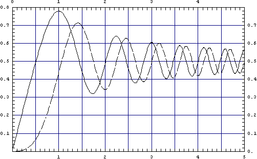 [Graphics:HTMLFiles/fresnelInt_table_2.gif]