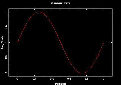 PGPLOT �������������