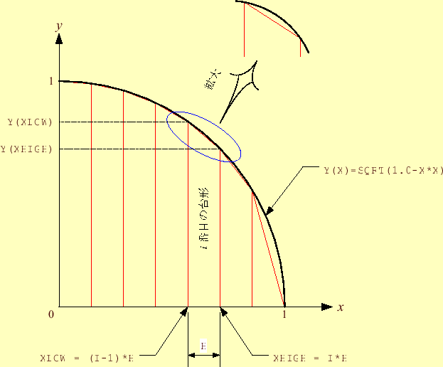 \includegraphics[keepaspectratio, scale=1.00]{figure/daikei.eps}