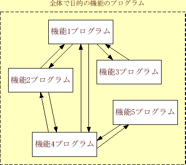 \includegraphics[keepaspectratio, scale=0.7]{figure/with_subroutine.eps}