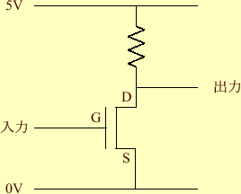 \includegraphics[keepaspectratio, scale=1.0]{figure/NOT_Gate.eps}