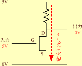 \includegraphics[keepaspectratio, scale=1.0]{figure/NOT_Gate_5V.eps}