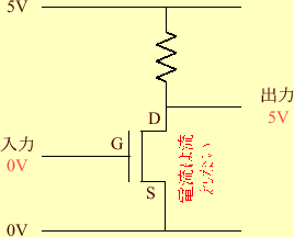 \includegraphics[keepaspectratio, scale=1.0]{figure/NOT_Gate_0V.eps}