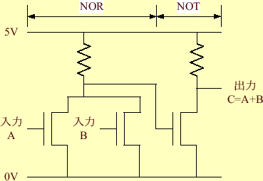 \includegraphics[keepaspectratio, scale=1.0]{figure/OR_Gate.eps}