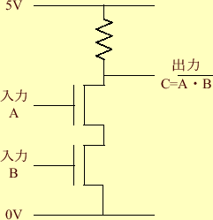 \includegraphics[keepaspectratio, scale=1.0]{figure/NAND_Gate.eps}