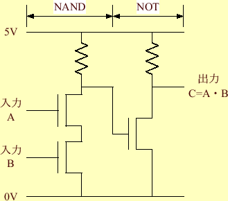 \includegraphics[keepaspectratio, scale=1.0]{figure/AND_Gate.eps}