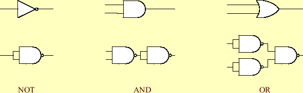 \includegraphics[keepaspectratio, scale=1.0]{figure/complete_NAND.eps}