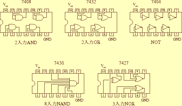 \includegraphics[keepaspectratio, scale=1.0]{figure/logic_IC.eps}