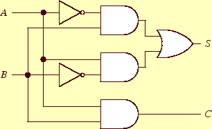 \includegraphics[keepaspectratio, scale=1.0]{figure/HalfAdder_circuit1.eps}