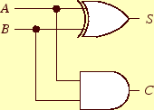 \includegraphics[keepaspectratio, scale=1.0]{figure/HalfAdder_circuit2.eps}