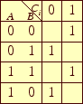 \includegraphics[keepaspectratio, scale=1.0]{figure/karnaugh_FA_S.eps}