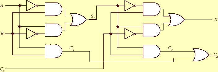 \includegraphics[keepaspectratio, scale=1.0]{figure/FullAdder_circuit1.eps}