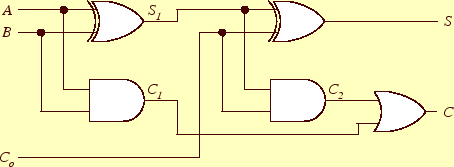 \includegraphics[keepaspectratio, scale=1.0]{figure/FullAdder_circuit2.eps}