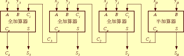 \includegraphics[keepaspectratio, scale=1.0]{figure/adder_pararel.eps}