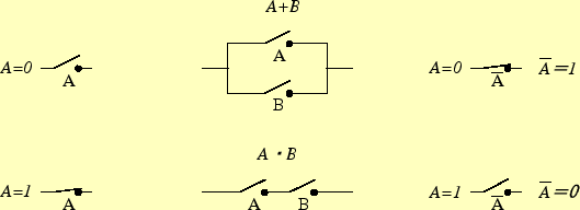 \includegraphics[keepaspectratio, scale=1.0]{figure/Bool_Switch.eps}