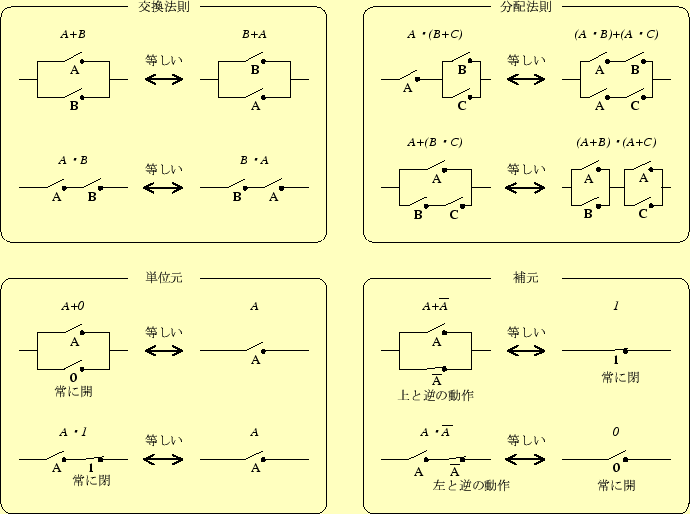 \includegraphics[keepaspectratio,scale=0.8]{figure/Axion_Switch.eps}