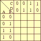 \includegraphics[keepaspectratio, scale=1.0]{figure/karnaugh_table4.eps}