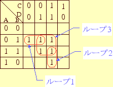 \includegraphics[keepaspectratio, scale=1.0]{figure/karnaugh4_1.eps}