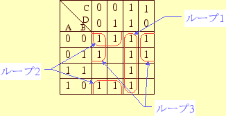 \includegraphics[keepaspectratio, scale=1.0]{figure/karnaugh4_2.eps}