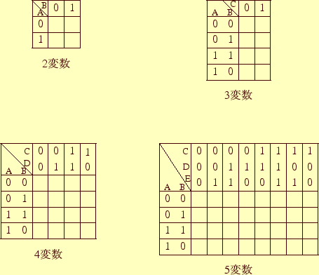 \includegraphics[keepaspectratio, scale=1.0]{figure/karnaugh_table.eps}