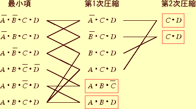 \includegraphics[keepaspectratio, scale=1.0]{figure/Quine_method.eps}