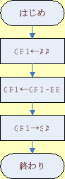 \includegraphics[keepaspectratio, scale=0.8]{figure/ex114.eps}