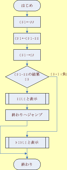 \includegraphics[keepaspectratio, scale=0.8]{figure/ex116.eps}