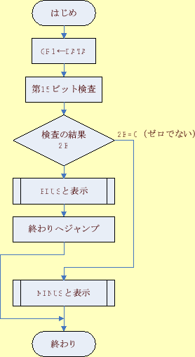 \includegraphics[keepaspectratio, scale=0.8]{figure/ex121.eps}