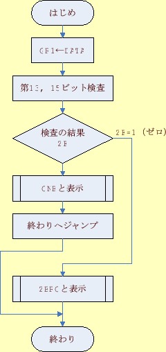 \includegraphics[keepaspectratio, scale=0.8]{figure/ex122.eps}