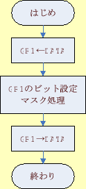 \includegraphics[keepaspectratio, scale=0.8]{figure/ex123.eps}