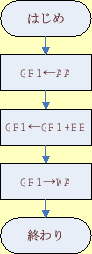 \includegraphics[keepaspectratio, scale=0.8]{figure/ex111.eps}