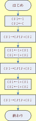 \includegraphics[keepaspectratio, scale=0.8]{figure/ex131.eps}