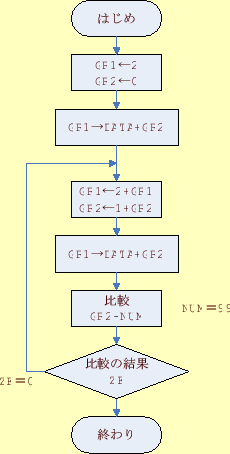 \includegraphics[keepaspectratio, scale=0.8]{figure/ex133.eps}