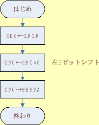 \includegraphics[keepaspectratio, scale=0.8]{figure/ex141.eps}