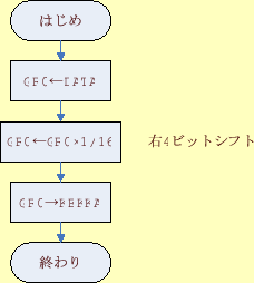 \includegraphics[keepaspectratio, scale=0.8]{figure/ex142.eps}