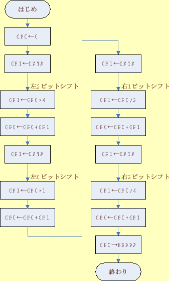 \includegraphics[keepaspectratio, scale=0.8]{figure/ex143.eps}