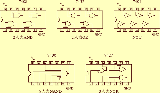 \includegraphics[keepaspectratio, scale=0.9]{figure/logic_IC.eps}