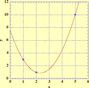 \includegraphics[keepaspectratio, scale=0.6]{figure/lagrange.eps}