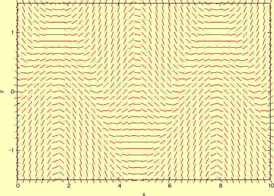 \includegraphics[keepaspectratio, scale=1.0]{figure/direction_field.eps}