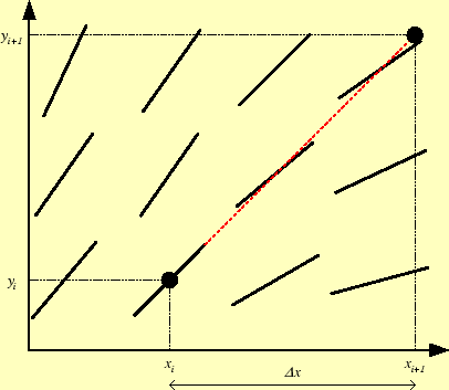 \includegraphics[keepaspectratio, scale=0.7]{figure/sabun.eps}