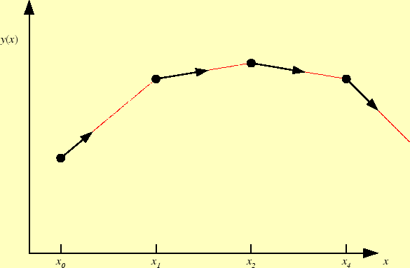 \includegraphics[keepaspectratio, scale=1.0]{figure/Euler.eps}