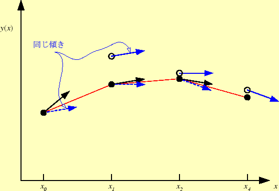 \includegraphics[keepaspectratio, scale=1.0]{figure/RK2_1.eps}