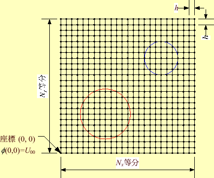 \includegraphics[keepaspectratio, scale=1.0]{figure/lattice.eps}