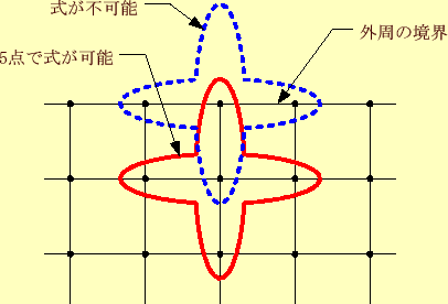 \includegraphics[keepaspectratio, scale=1.0]{figure/eq_boundary.eps}