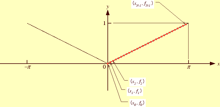 \includegraphics[keepaspectratio, scale=1.0]{figure/trianglefunc.eps}