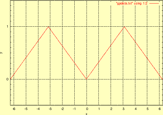 \includegraphics[keepaspectratio, scale=1.0]{figure/graph.eps}