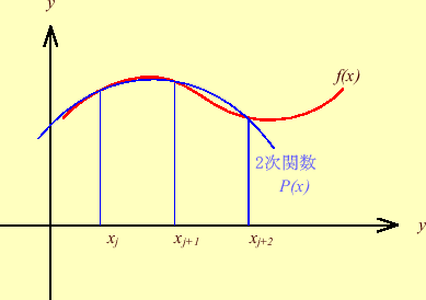 \includegraphics[keepaspectratio, scale=1.0]{figure/simpson.eps}